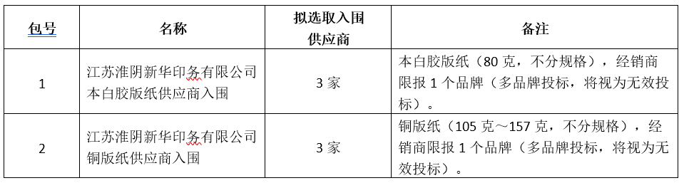 201651436850 红龙扑克 - 专业在线扑克赛事运营商
