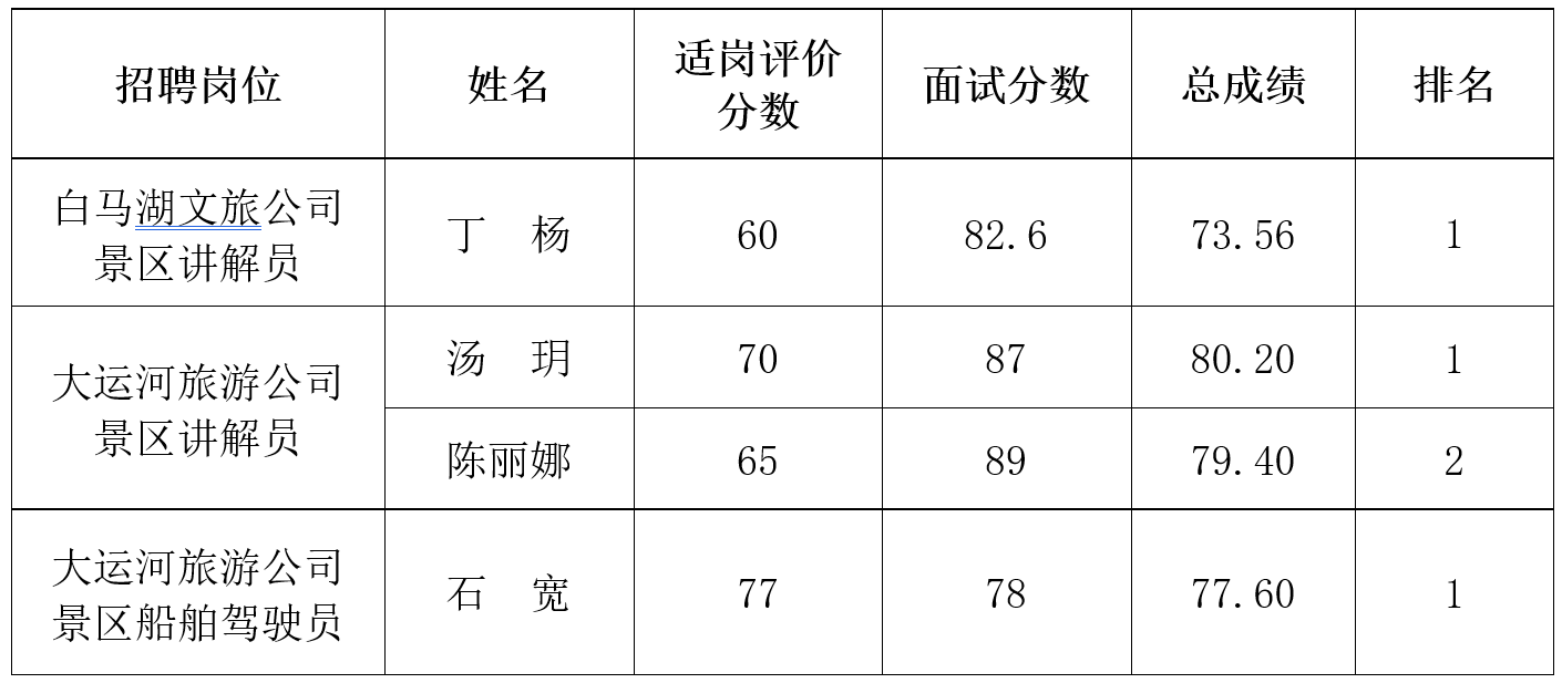 红龙扑克 - 专业在线扑克赛事运营商