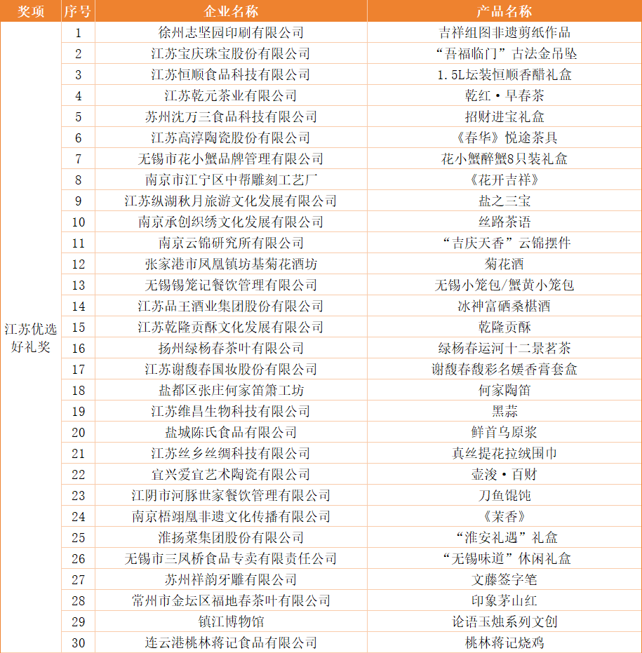 红龙扑克 - 专业在线扑克赛事运营商