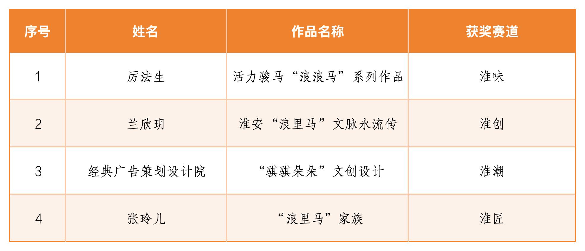 红龙扑克 - 专业在线扑克赛事运营商
